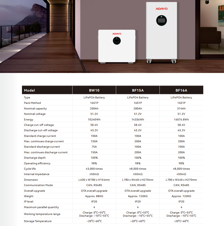 ADAYO 16kwh battery storage-DATA