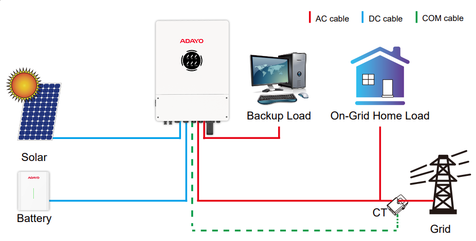 system-three phase LV inverter and battery1.png