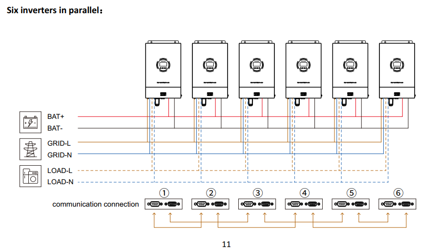 6 inverters in parallel