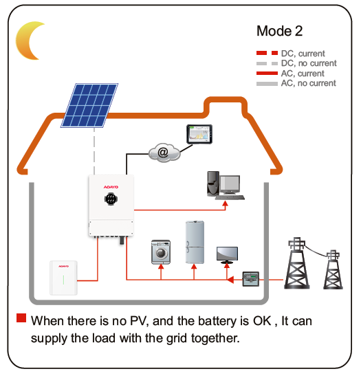 system-three phase LV inverter and battery 4