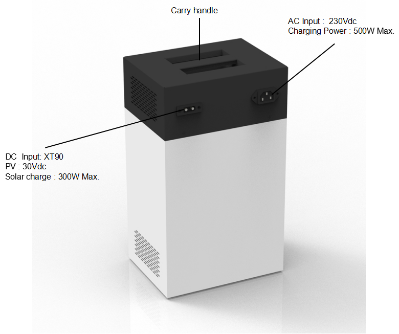 SQ500-P-Input