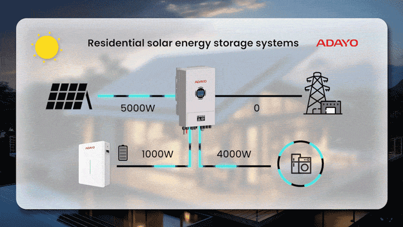 Residential solar energy storage systems