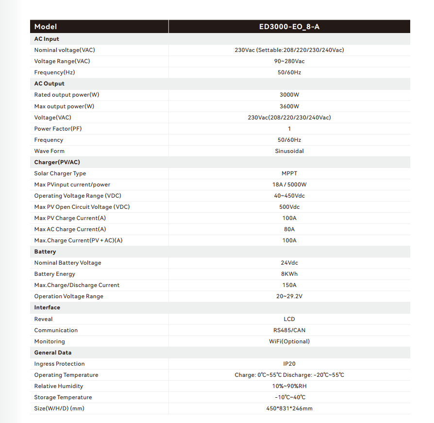 3.6kw inverter 8kwh storage data sheet