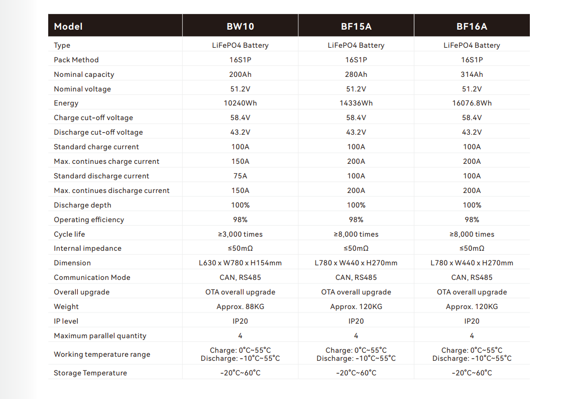 10kwh battery-data Sheet