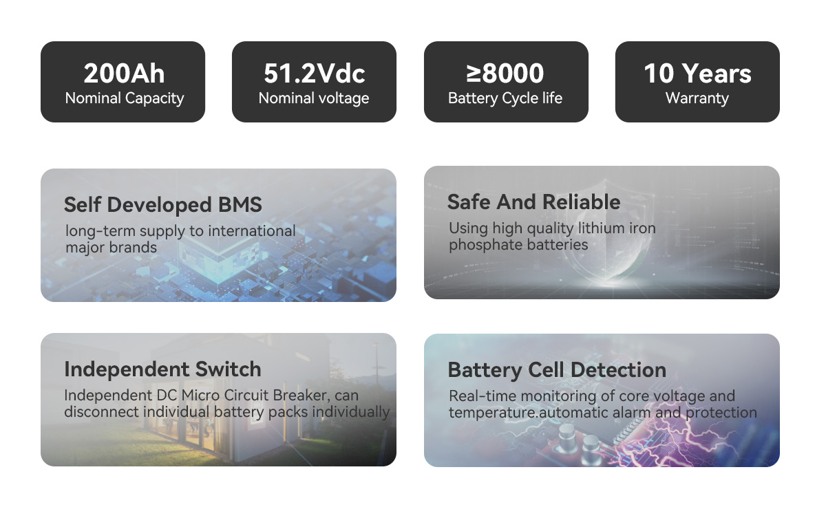 10kWh 